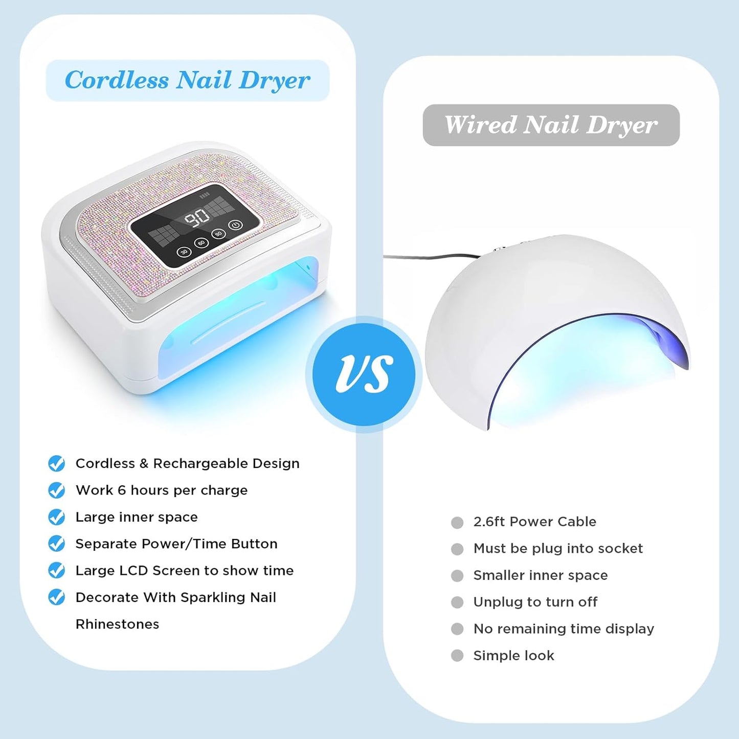 Aedavey Cordless Nail Lamp, Rechargeable UV Nail Lamp for Gel Nails, LED Nail Lamp with 4 Timer Modes, Gel Nail Light Decorate with Sparkling Nail Rhinestones Diamond (Sparkly Diamond and White)