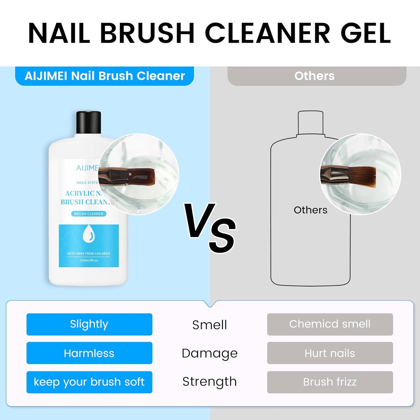Nail Brush Cleaner 120ml Acrylic Brush Cleaner Efficient Nail Cleaner for Acrylic Nails Professional Brush Cleaner for acrylic Clean and Maintain Your Nail Brushes with Cleaning Solution