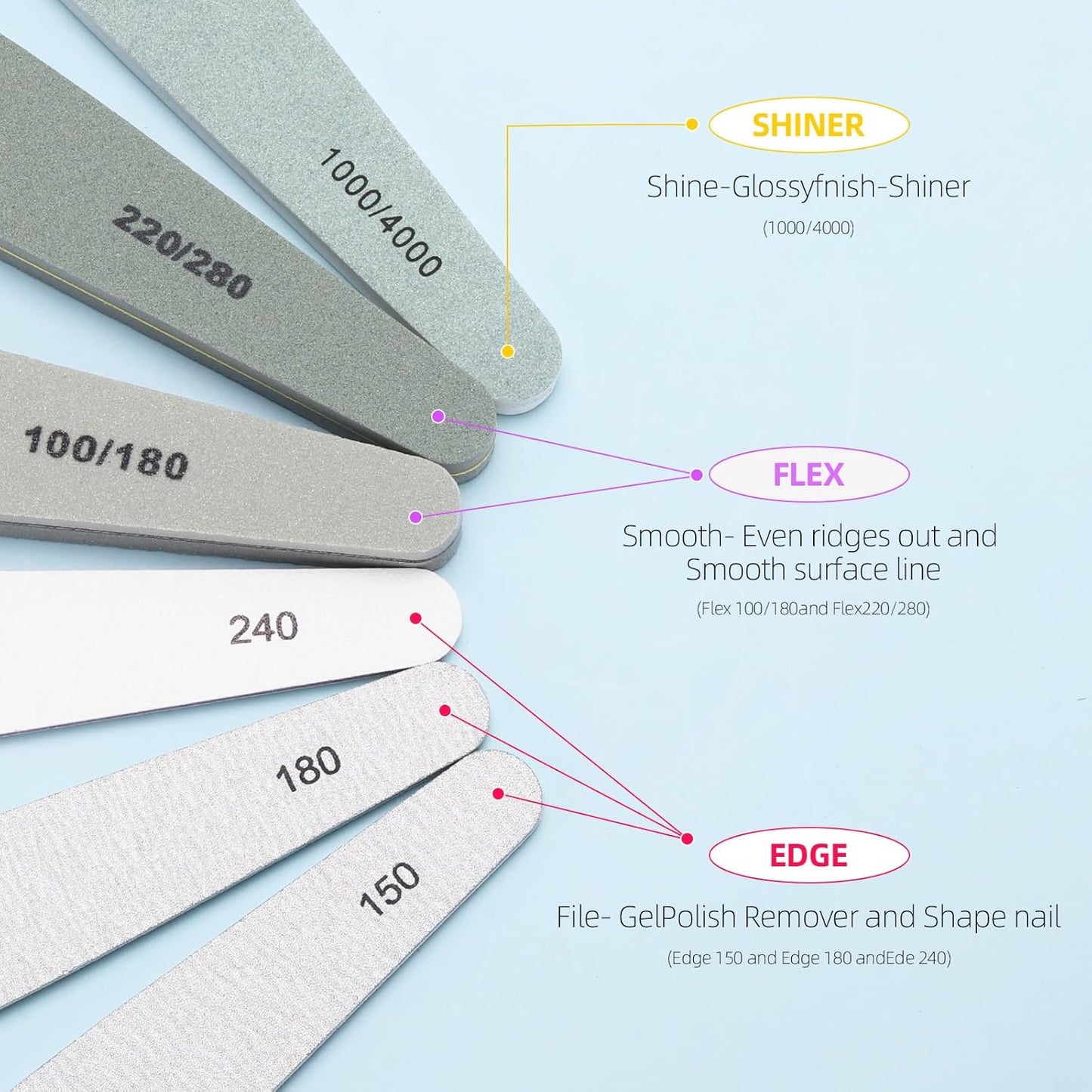 BTYMS 12 Pcs Nail Files and Buffers for Acrylic Nails and Natural Nails, 150,180, 240, 100/180,220/280, 1000/4000 Grits
