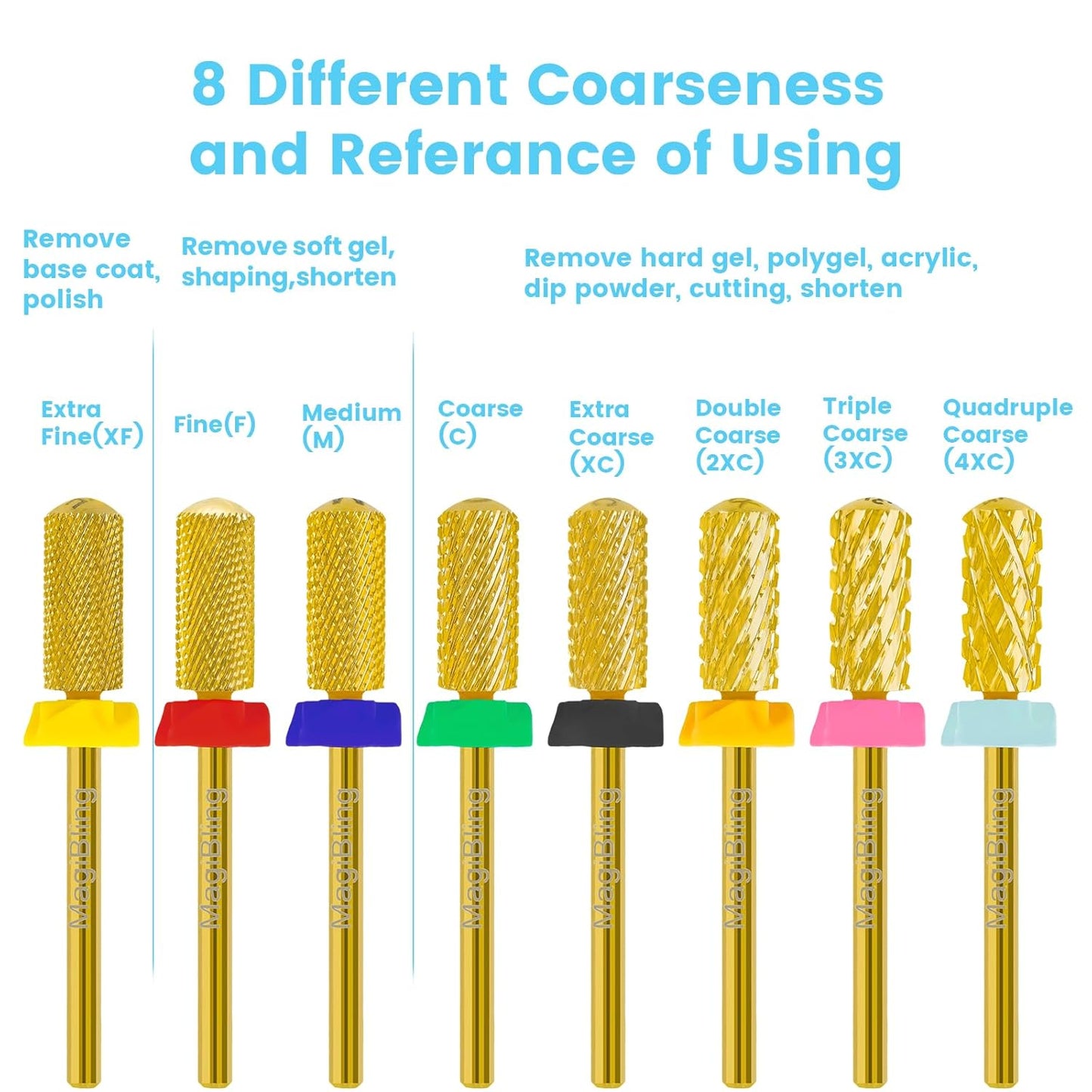 Small Barrel Nail Drill Bits Round Top, 3/32'' Safety Tungsten Carbide Bits, Two-way Rotation, Suitable for Manicure Pedicure Cuticle Gel Polishing, Technicians Bits, Grit: Quadruple Coarse