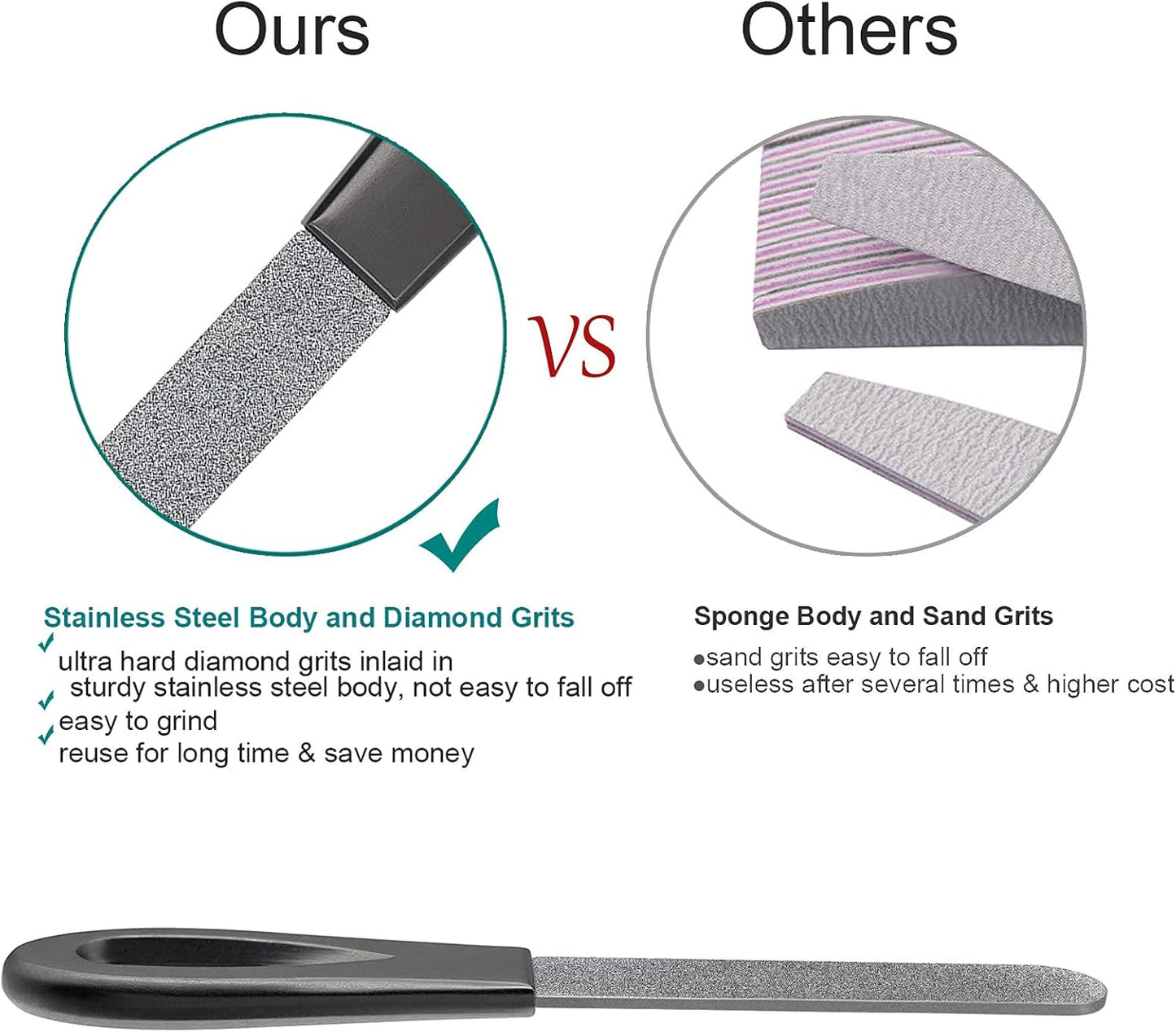 Toenail File for Thick Toenails, 3.6 Inch Finger Nail Files for Natural Nails, Double Sided 180 Diamond Grits Emery Boards, Men Woman Salon Home Travel (1 PACK-BF01)