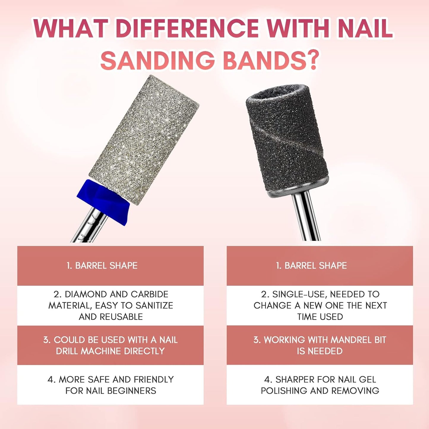 Makartt Nail Drill Bits - Large Barrel Carbide Diamond Sanding Bit for Nails Prep Shaping, Upgrade Drill Tips with Cross Teeth and Dust-Proof Ring for Manicure Salon Cuticle Remove, M #150 Grit