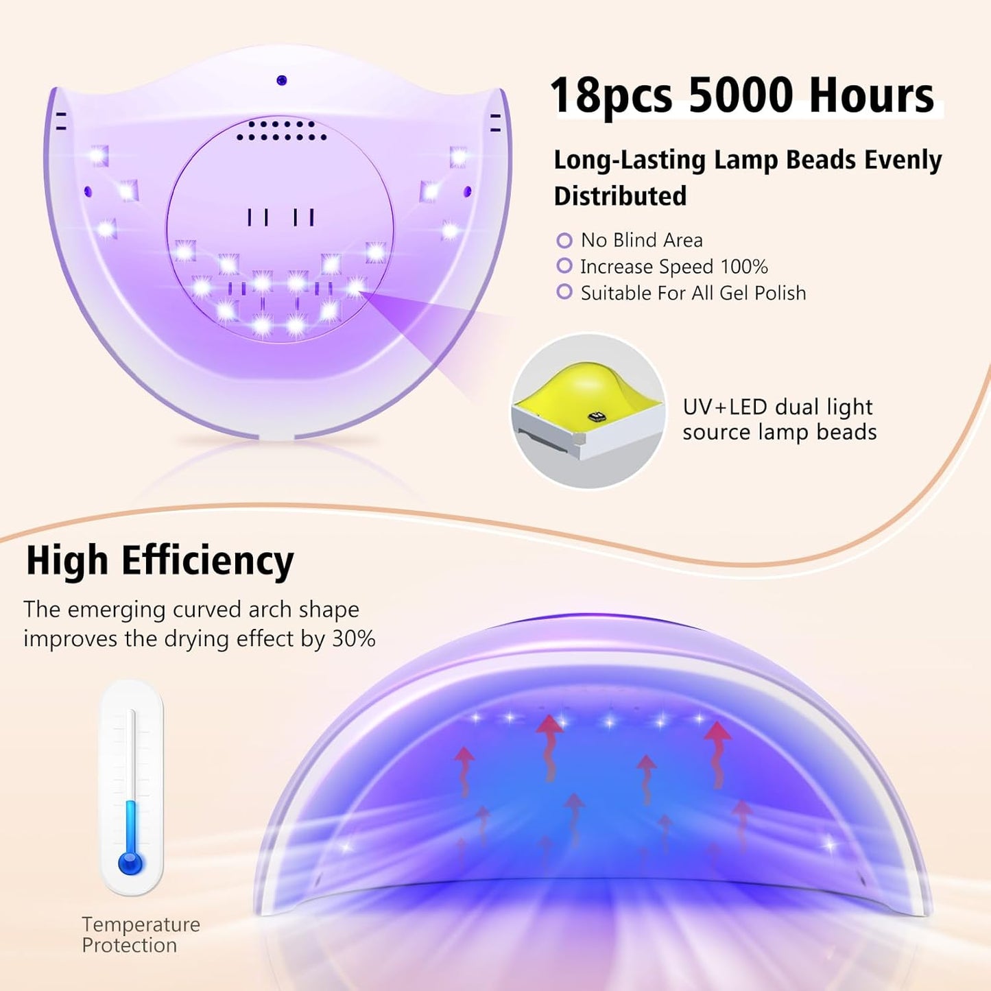 72W UV LED Nail Lamp Light Dryer for Nails Gel Polish with 18 Beads 3 Timer Setting & LCD Touch Display Screen, Auto Sensor, Professional Nails, Purple