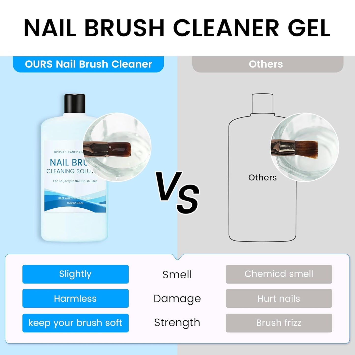 AIJIMEI Nail Brush Cleaner 160ml Cleaner Efficient Nail Cleaner for Acrylic Nails Professional Brush Cleaner for Acrylic Clean and Maintain Your Nail Brushes with Cleaning Solution