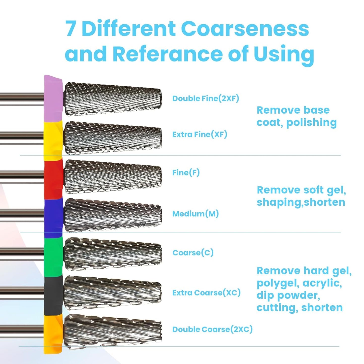 16mm 5 in 1 Tapered Barrel Nail Drill Bits, 3/32'' Safety Tungsten Carbide Bits, Right & Left Rotation, Manicure Cuticle Gel Acrylic Removal Polishing, Technicians Bits, Extra Coarse.