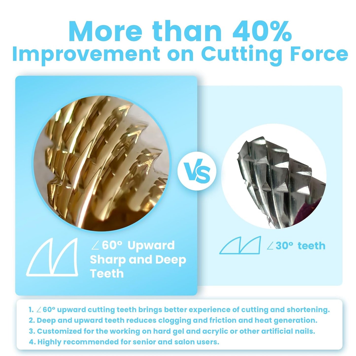 Super Cut Tapered Barrel Nail Drill Bits, 3/32'' Professional Tungsten Carbide Bits, Remove Hard Gel Fast, Right Hand, Suitable for Long Acrylic Nails Gel Polishing, Medium.