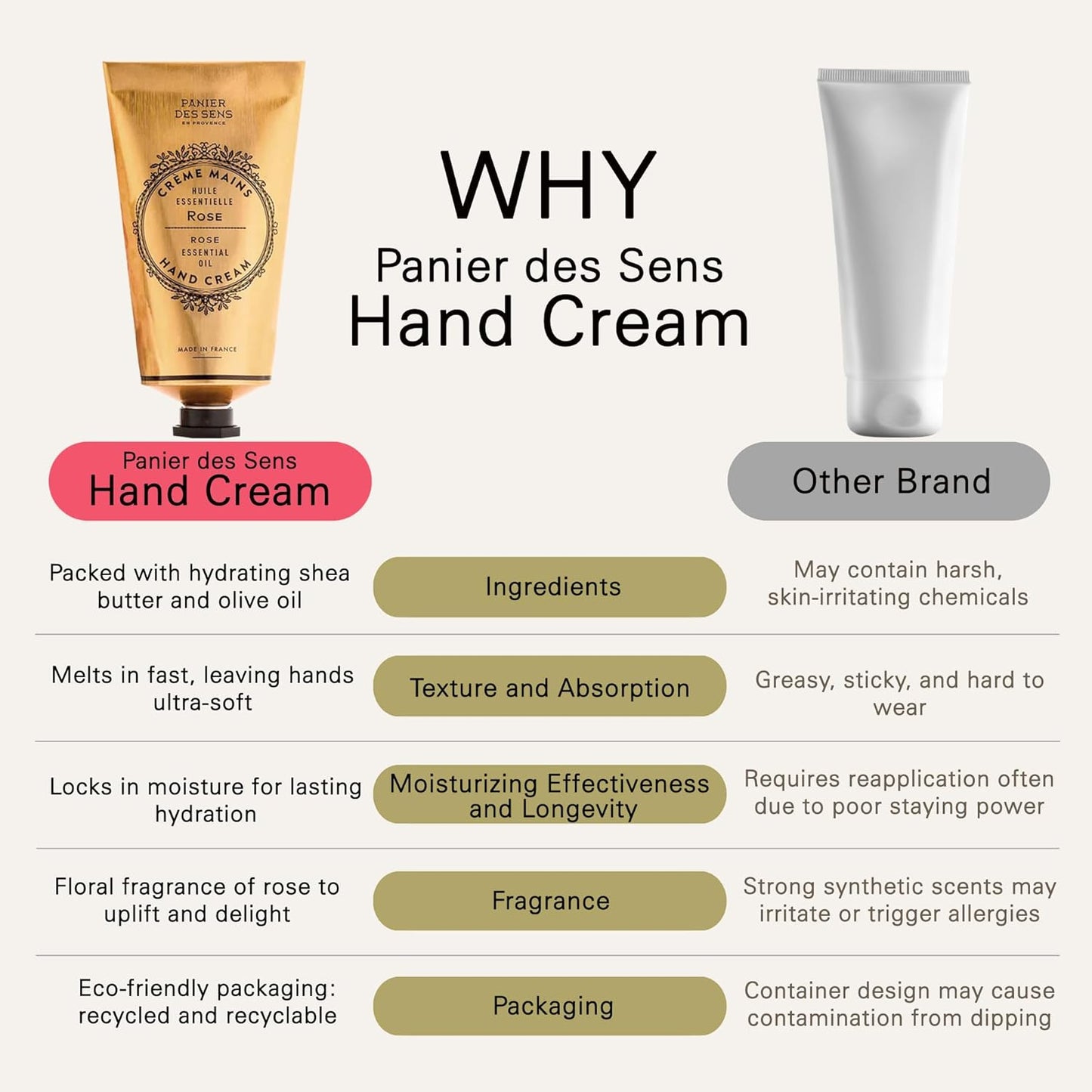 Panier des Sens Rose Hand Cream - Nourishing Shea Butter Hand Cream for Dry Cracked Hands 97% Natural Ingredients - Dermatologically Tested Hand Lotion for Woman Made in France, 2.5 fl oz