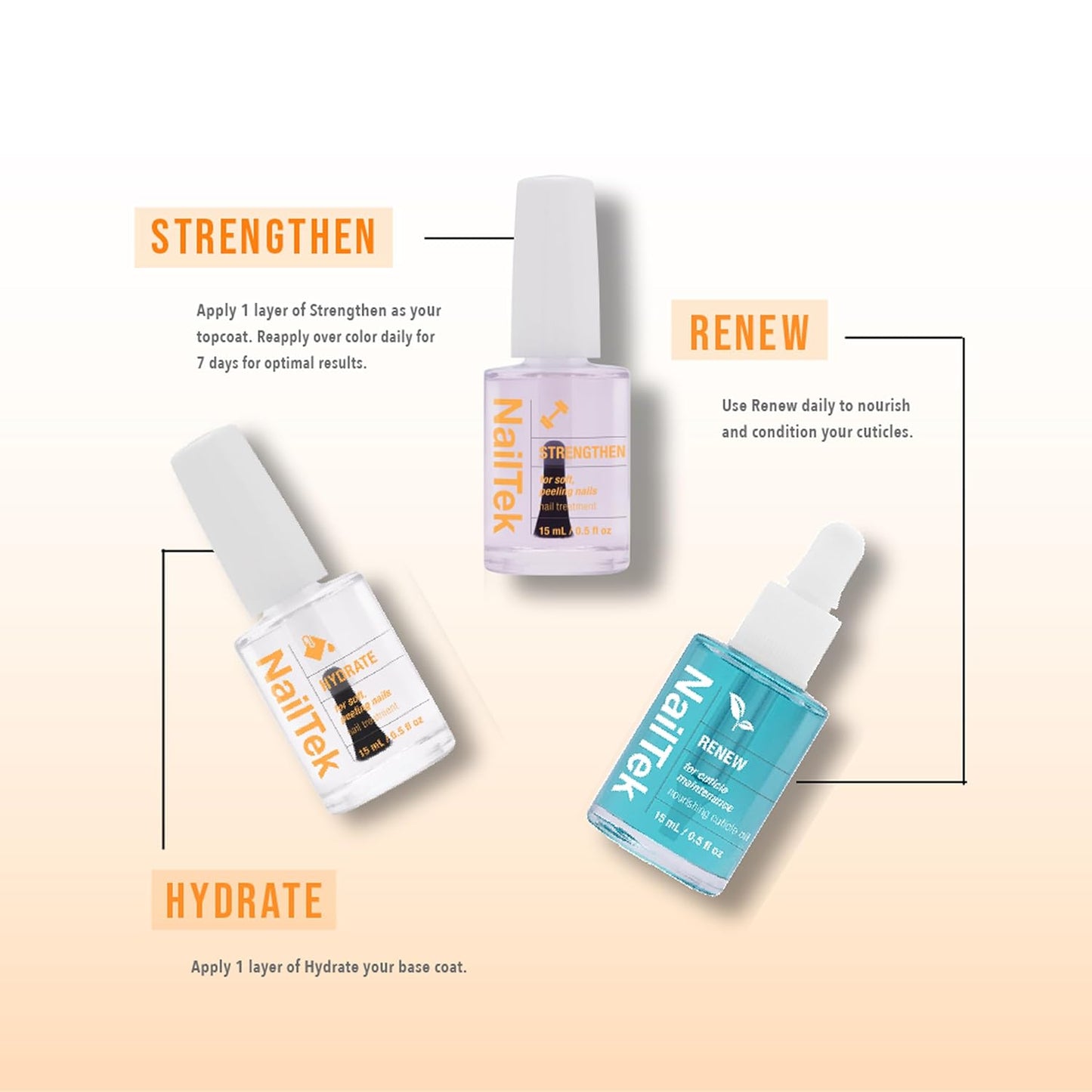 Nail Tek Recovery Kit – Nail Repair for Damaged Nails, Hydrate, Renew, & Strengthen Nails Treatment, Made in USA, 0.5 fl oz each