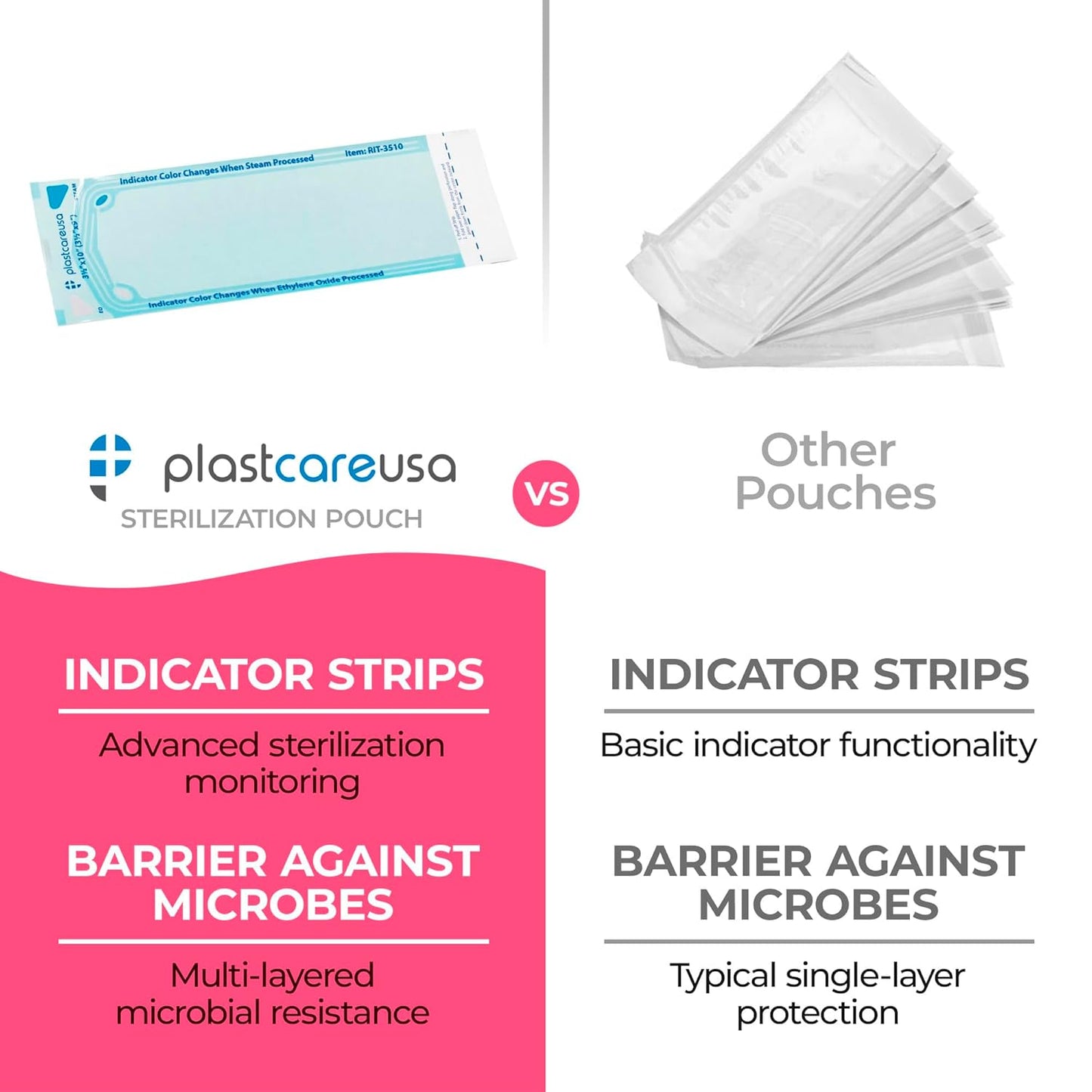 Self Sealing Sterilization Pouches 3.5" x 10" - Latex-Free, Color Changing Indicator (200 Count) by PlastCare USA