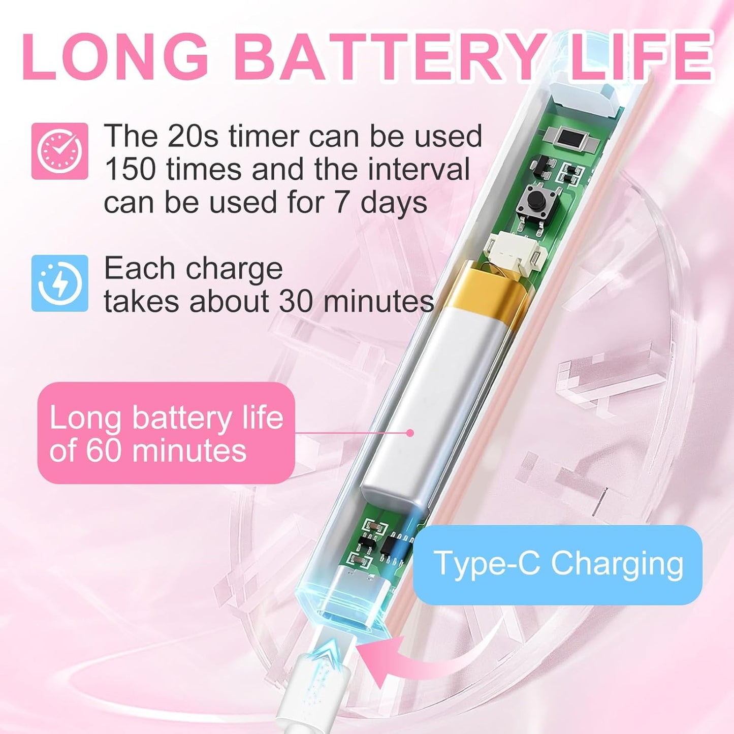 Handheld UV Light for Gel Nails, Pink Mini UV Light for Nails Cordless Mini Nail Lamp Rechargeable with Led Display Lamp for Rhinestone Glue Decoration DIY at Home (Pastel Pink)