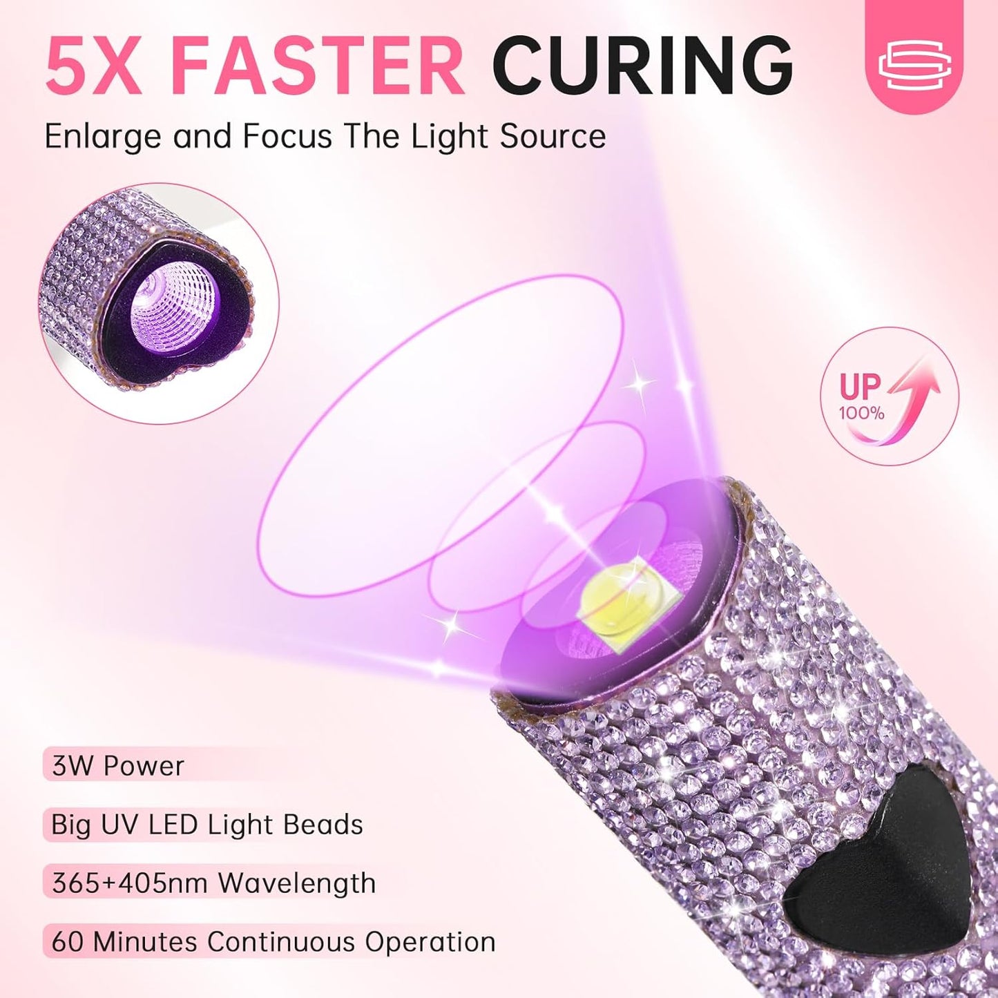 UV Light for Gel Nails, Handheld UV Nail Lamp, Portable LED Nail Lamp, Mini Nail Dryer, USB Nail Light for Fast Curing, Purple