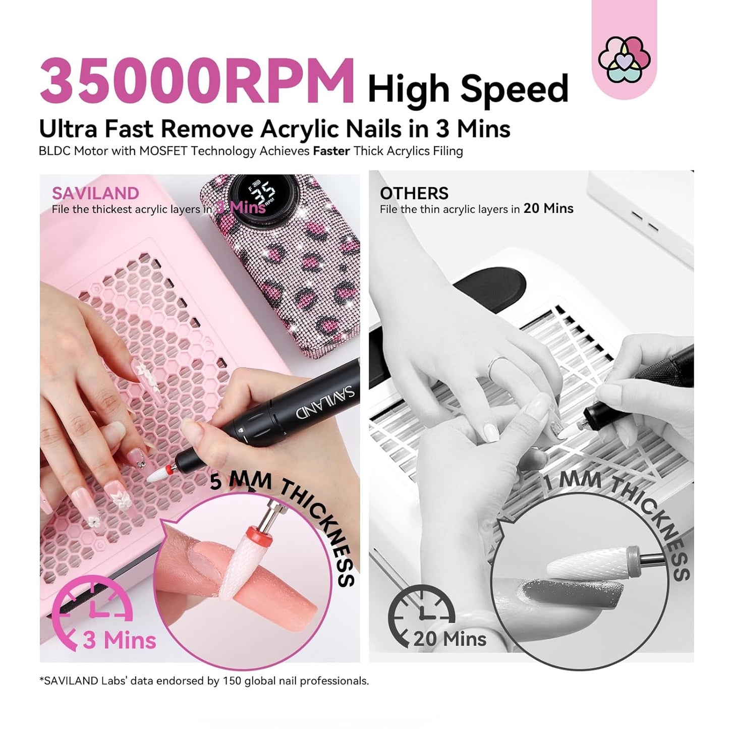 SAVILAND Professional Nail Drill for Nails Tech: Charming Pink Leopard Print 35000RPM Electric Acrylic Nail Drill Kit with 13 Drill Bits Rechargeable E-File Machine Expert Manicure Pedicure Salon Use
