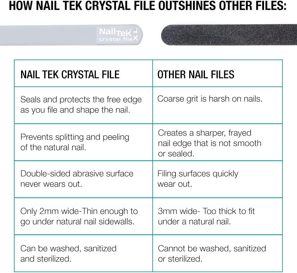 Nail Tek Crystal File – 7" Durable Glass Nail File with Case, Travel-Friendly Manicure & Pedicure Tool for Smooth, Healthy Nails, XL, 1-Pack