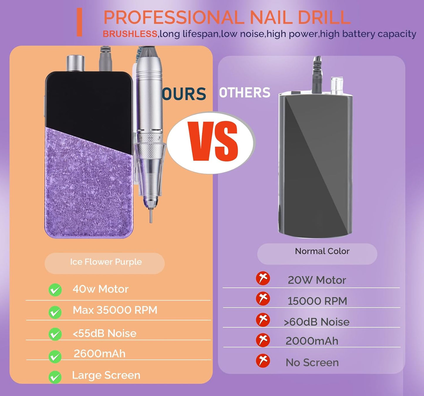 Professional Nail Drill, Lumcrissy 35000RPM Professional Nail File Machine, Rechargeable Efile for Acrylic Gel Nails with Ceramic Drill Bits Set& Sanding Bands for Manicure Salon Home Use