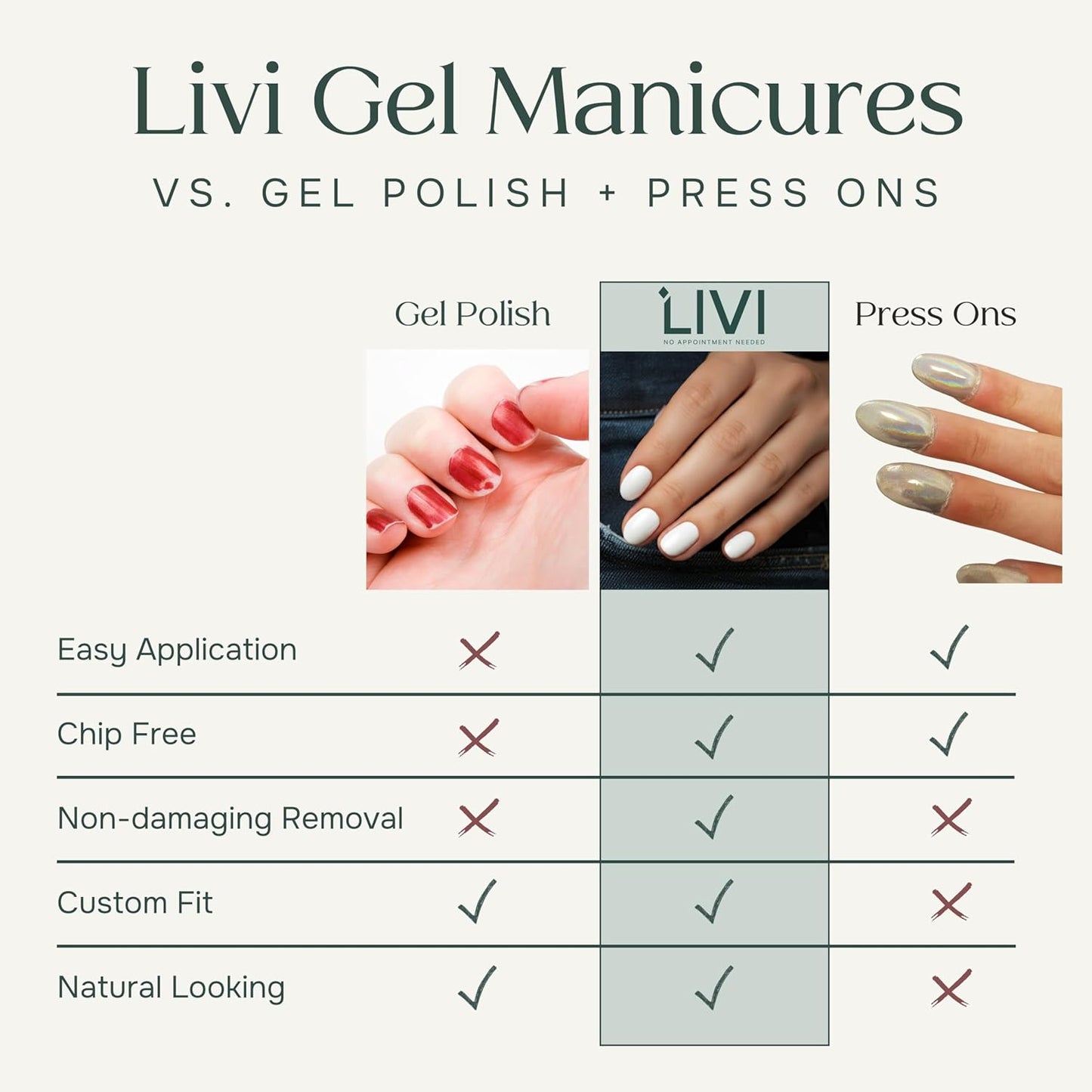 Livi Gel Manicure System - Mani Kit with Mani Tool for Salon-Quality Nails at Home (Best sellers: red & pink, Gel Manicure System)