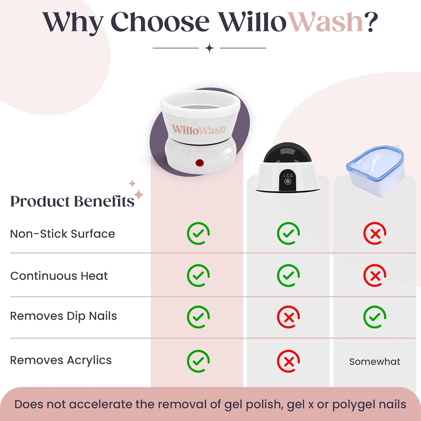 Willowash Electric Nail Soaking Bowl and Willopad Refills Bundle