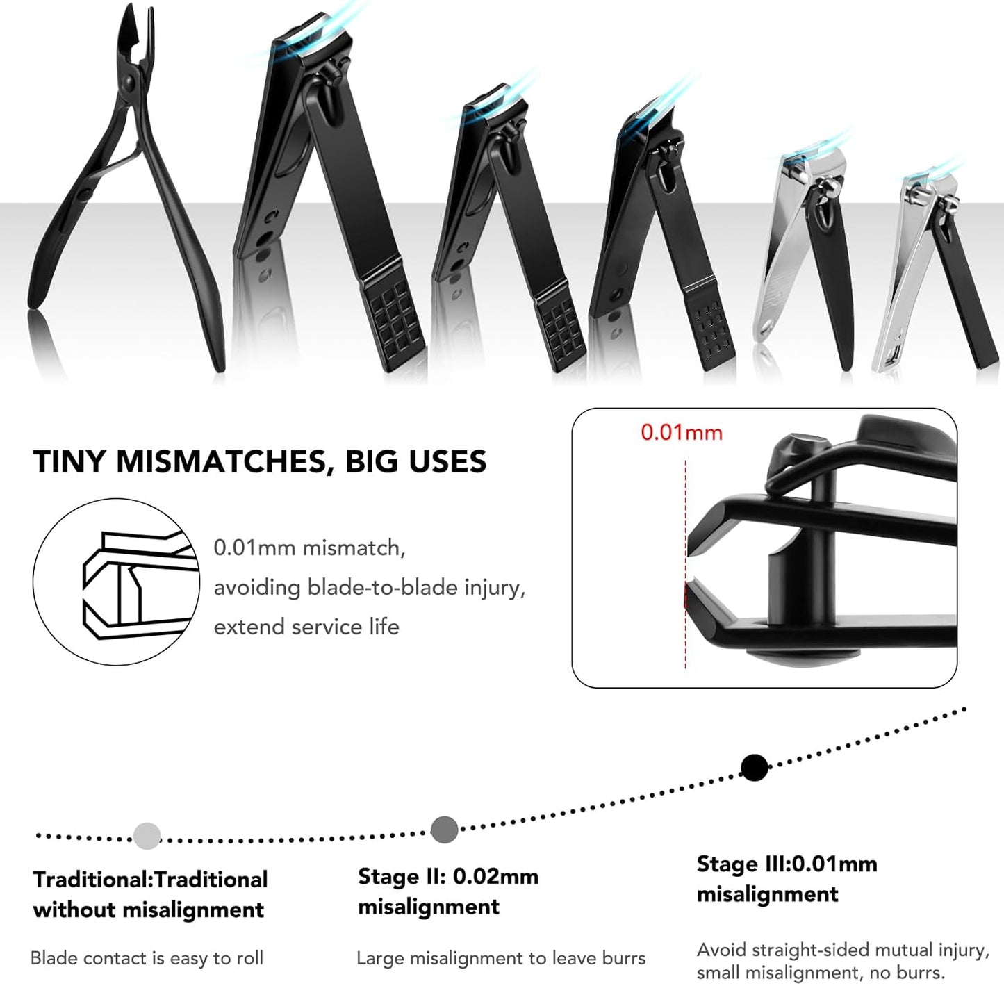 Manicure Set 32pcs Professional Nail Clippers Kit Pedicure Care Tools-Stainless Steel Grooming Tools for Travel