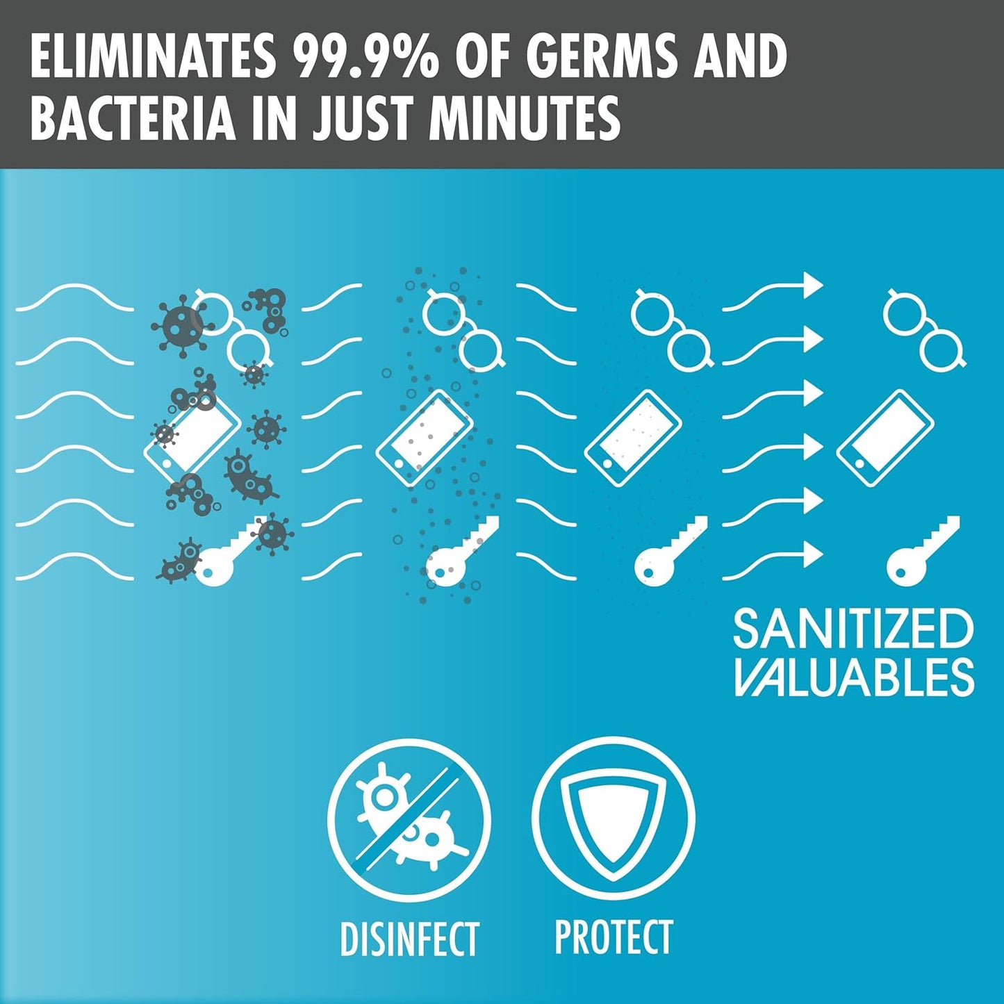 SaniCabinet UV Light Sanitizer Box - Large, Professional Grade, Fast UVC Sanitizer Cabinet for Cleaning Salon Tools, Nail Clippers, Cell Phone, Watches, Glasses, Baby Toys - EPA Registered