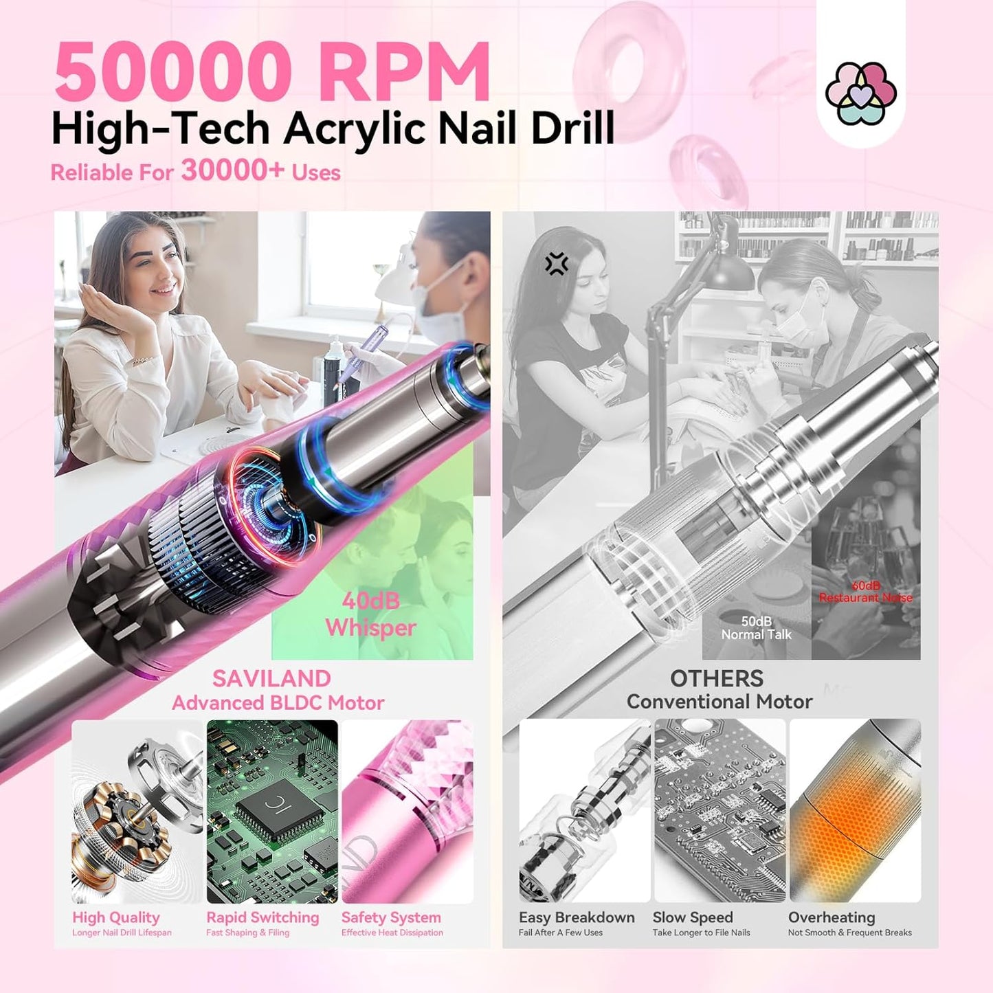SAVILAND Professional Nail Drill Kit: 50000RPM Rechargeable Electric Nail File Machine E-File with 6000mAh Battery, Ceramic Bits and Stickers for Manicure Pedicure Shaping & Acrylic Removal Salon Use