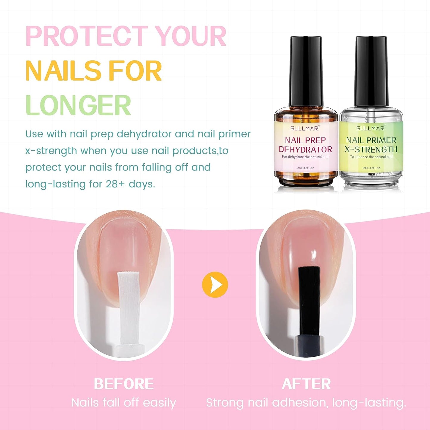 Nail Prep Dehydrator & Nail Primer X-Strength Kit, Profession Nail System Enhance Nail Bonding for Acrylic Nails