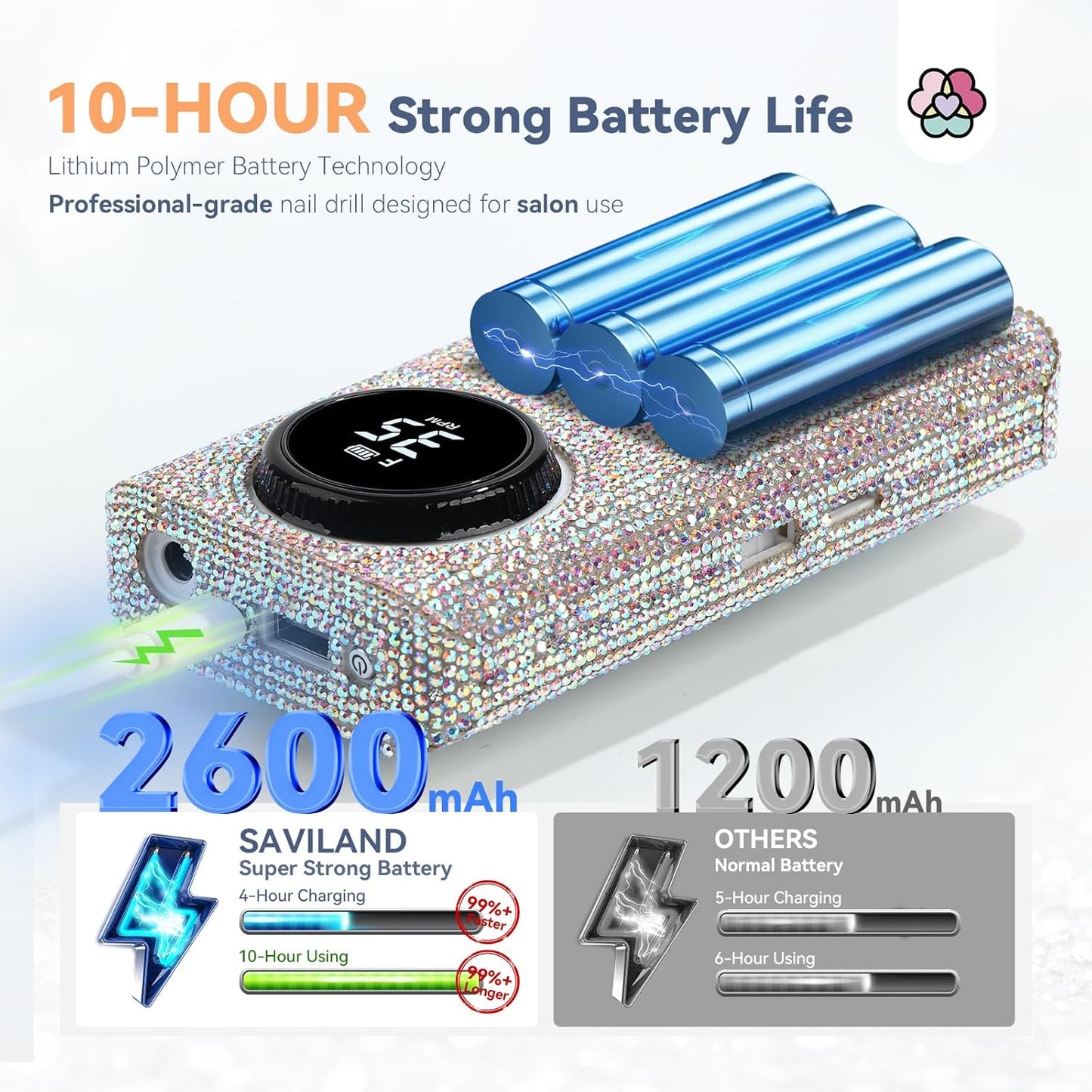 SAVILAND Professionl Nail Drill Kit: 35000RPM Rhinestones Nail Drill for Nails Electric Nail File Professional Portable Efile with Drill Bits Nails Filer Buffer Salon Home Manicure Pedicure