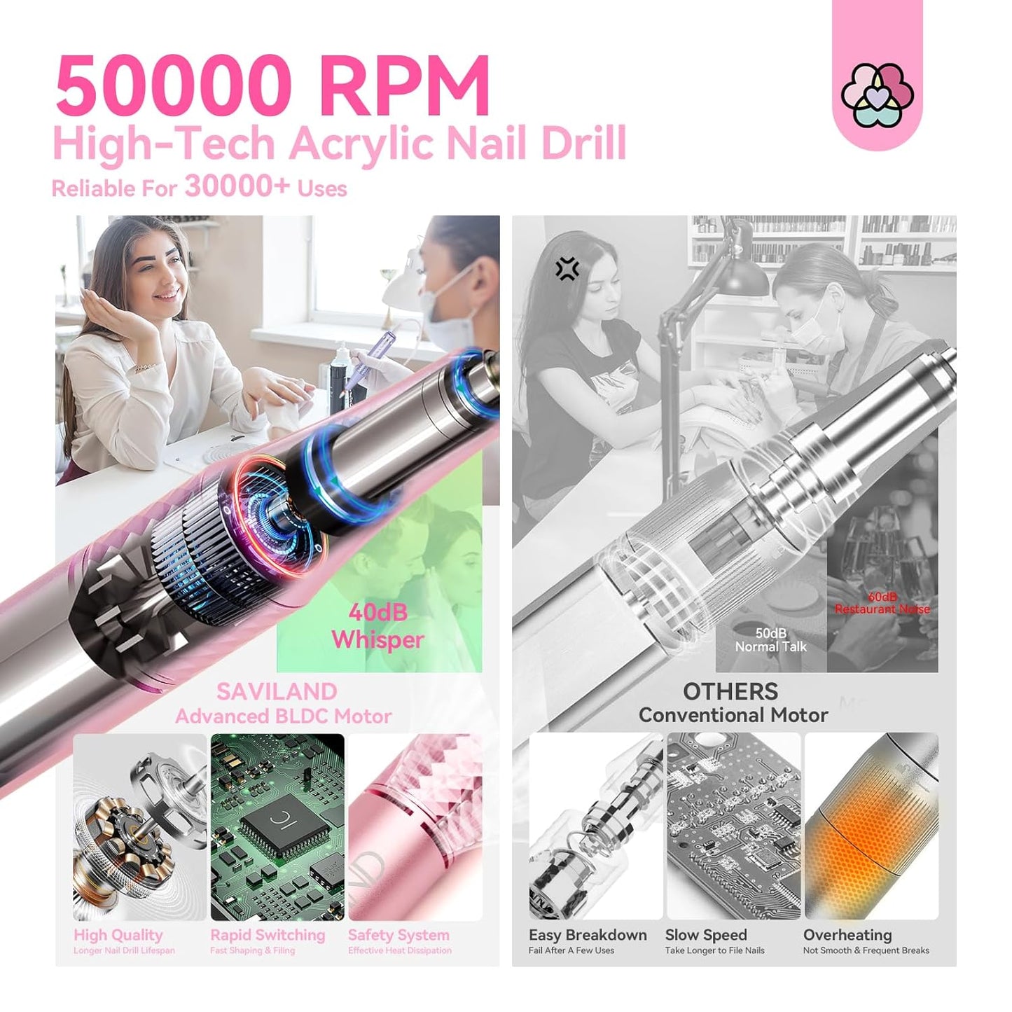 SAVILAND 50000RPM Professional Electric Nail Drill: Portable Nail Buffer Nail Drill Kit for Nail Tech Arylic Nail Tools Electric Nail File Manicure Kit for Women Acrylic Nail Salon