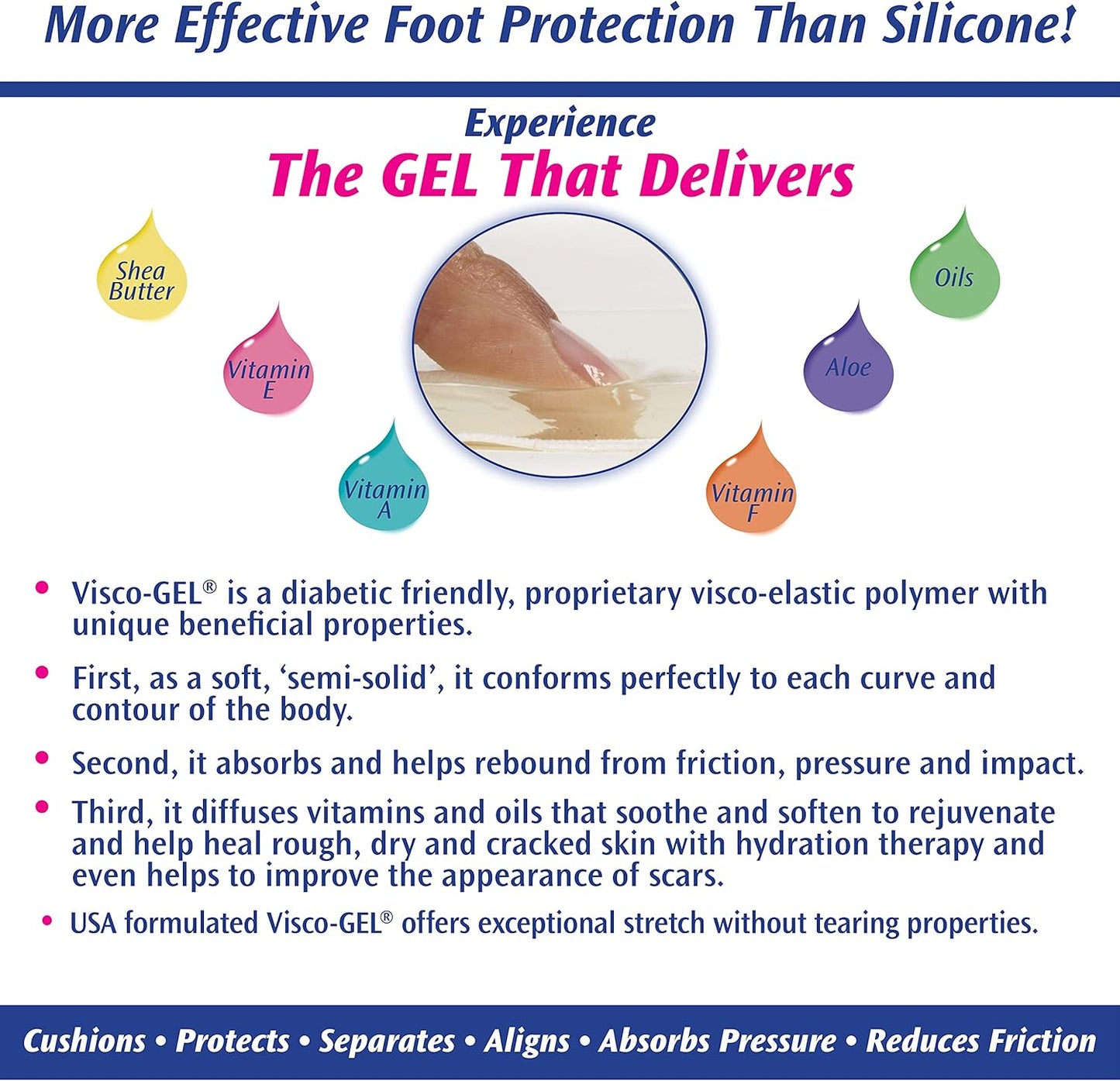 Pedifix Visco-gel Toe Separators, 1 Count